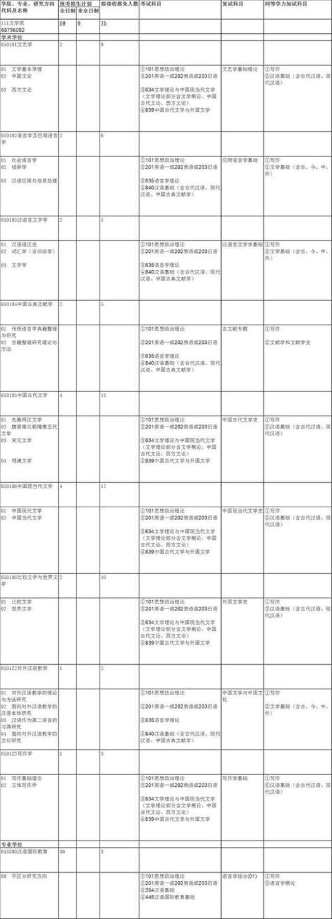 武汉大学财务管理专业考研科目