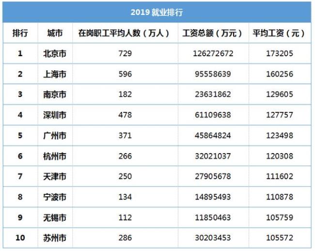 621所待遇怎么样