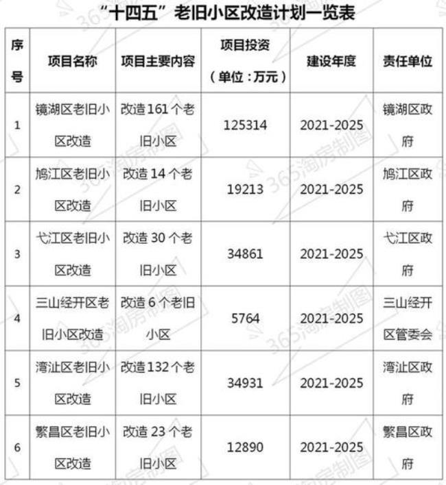 许昌什么是十四五棚改规划