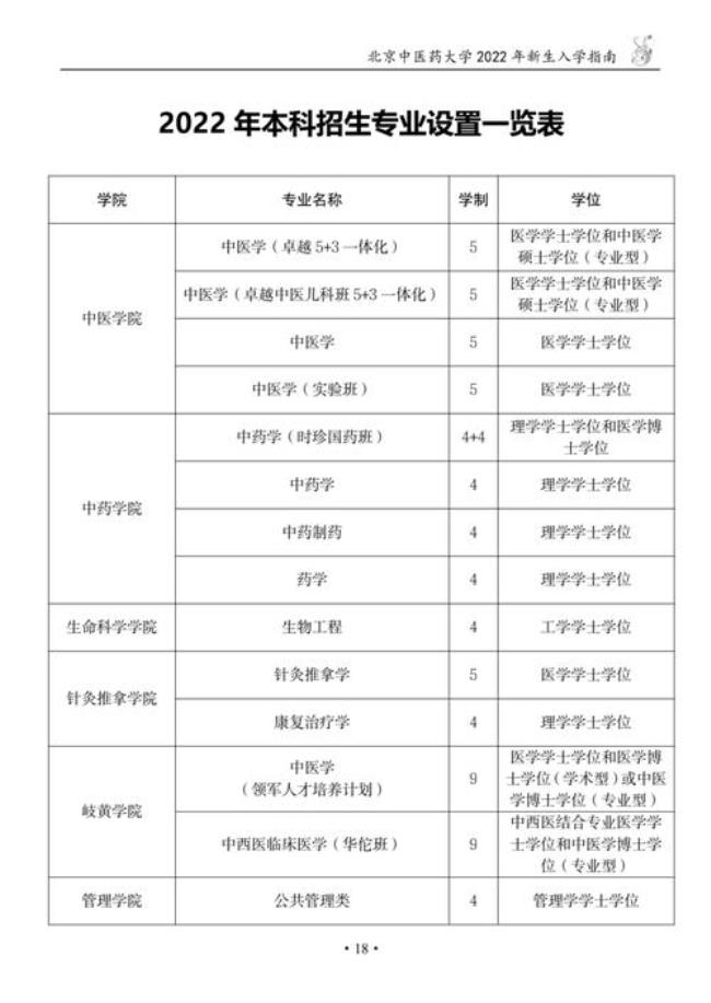 北京中医药大学中医学毕业前景