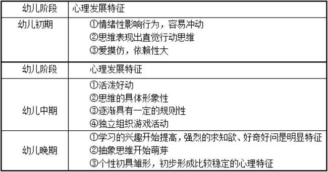 人的身心发展的基本特征