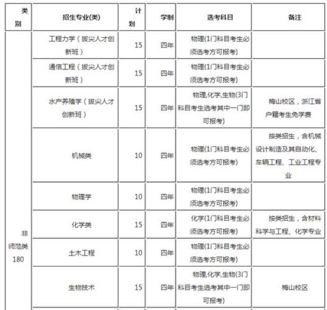 宁波大学的师范专业怎么样