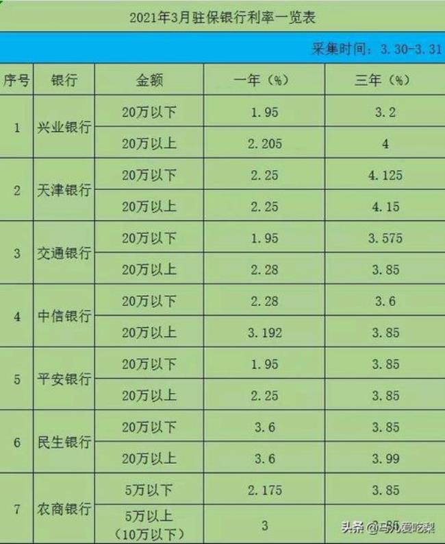 1000万存银行利率最高能谈到多少