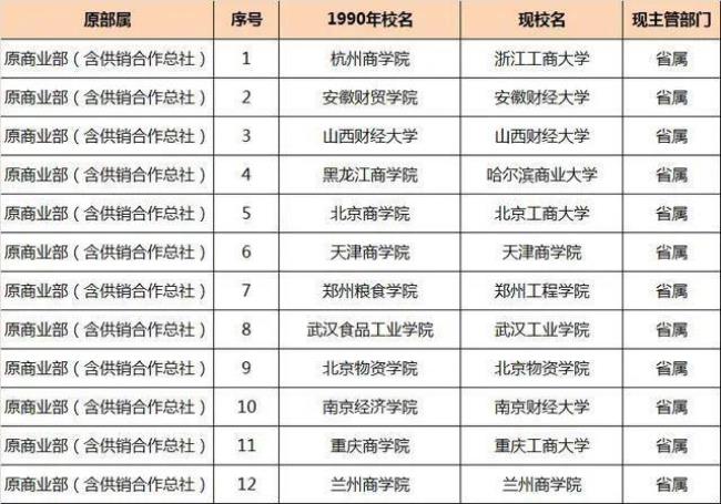 90年代大学是三年制吗