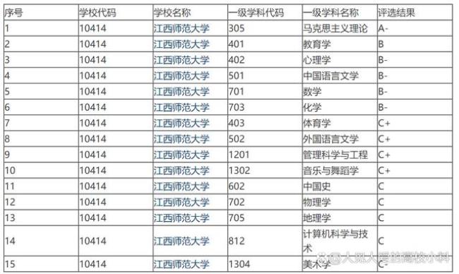 江西财经大学是双一流