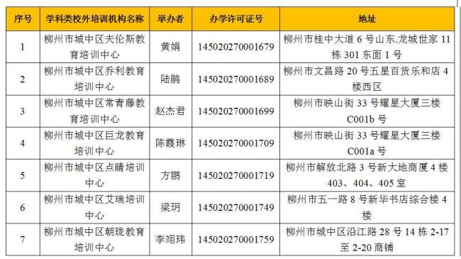 2022年柳州居民最低生活标准