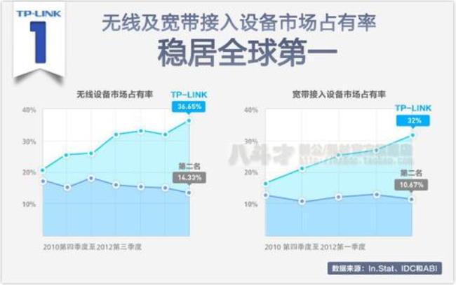 为什么wifi覆盖范围特别广