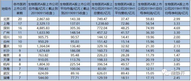 中国生物有几家上市公司