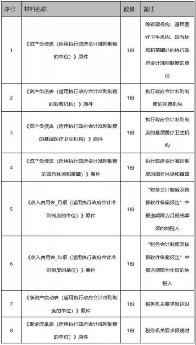 什么时候编制和报送财务报告