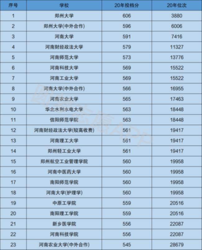 河南农业大学可以考公务员吗