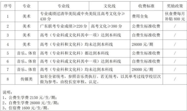 江西省复读收费标准