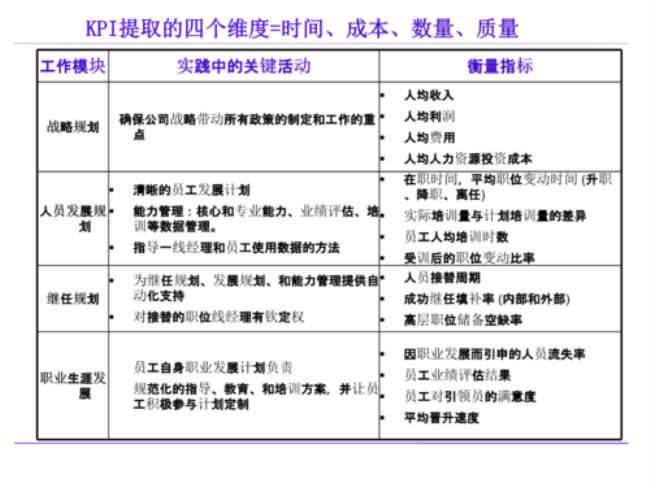 kpi是不是完美的绩效评价方法