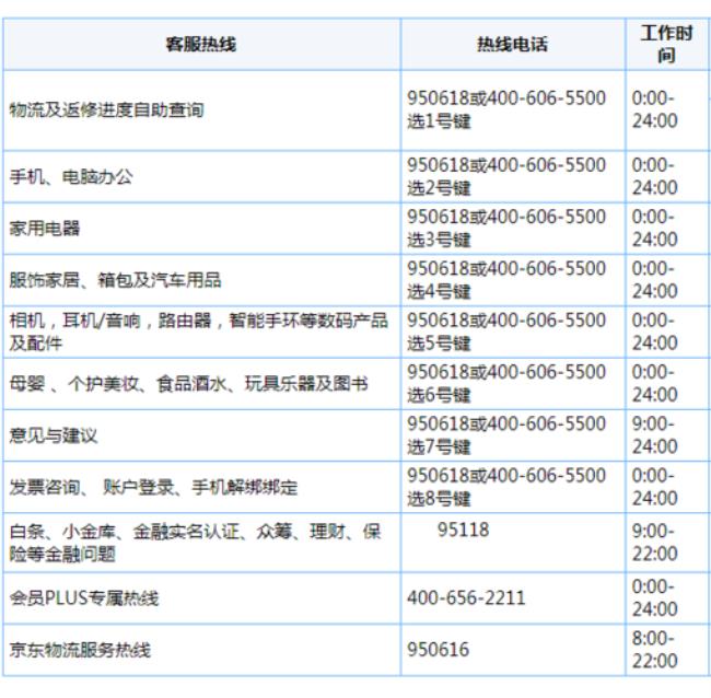 快递投诉电话最狠的方法