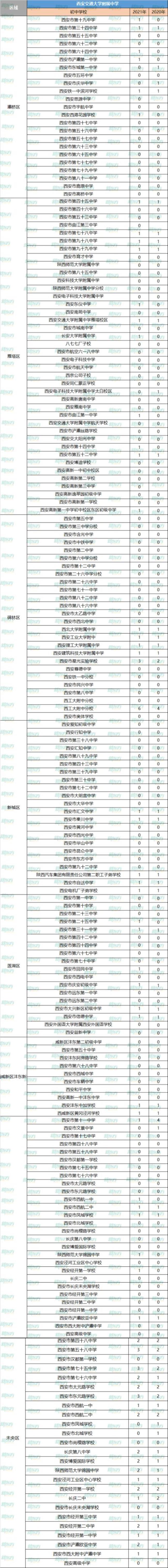 西安师大附中有住宿吗