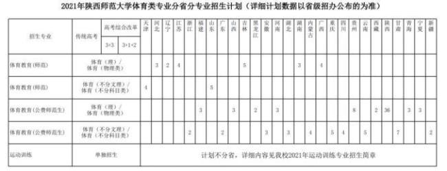 鹰潭师范有什么专业