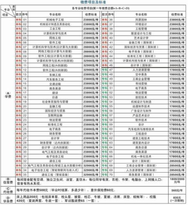 2014年华夏理工学院学费