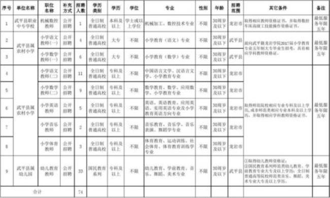 公立小学愿意招聘36岁的老师吗