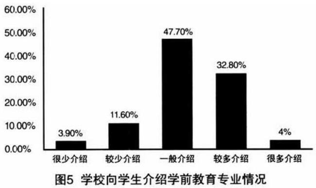 幼教教育专业就业岗位有哪些