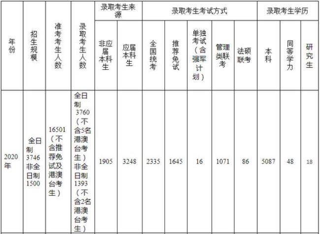 冀唐学院考研难吗