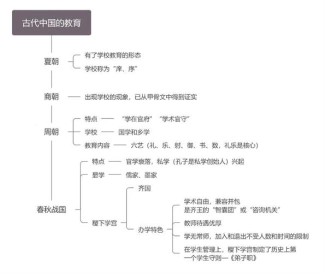 中国古代教育作用论