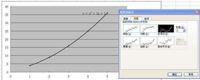 spss怎么拟合二次函数