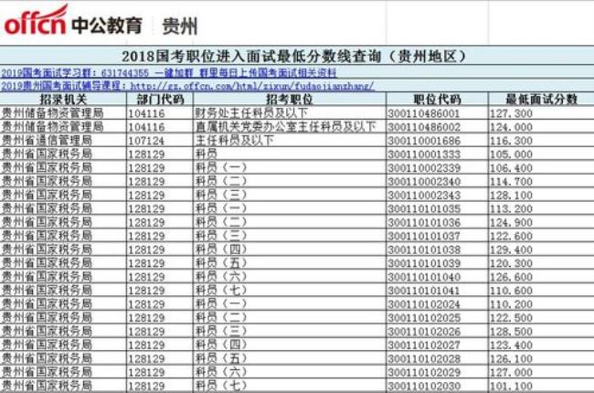 国家公务员考试成绩可以复查吗