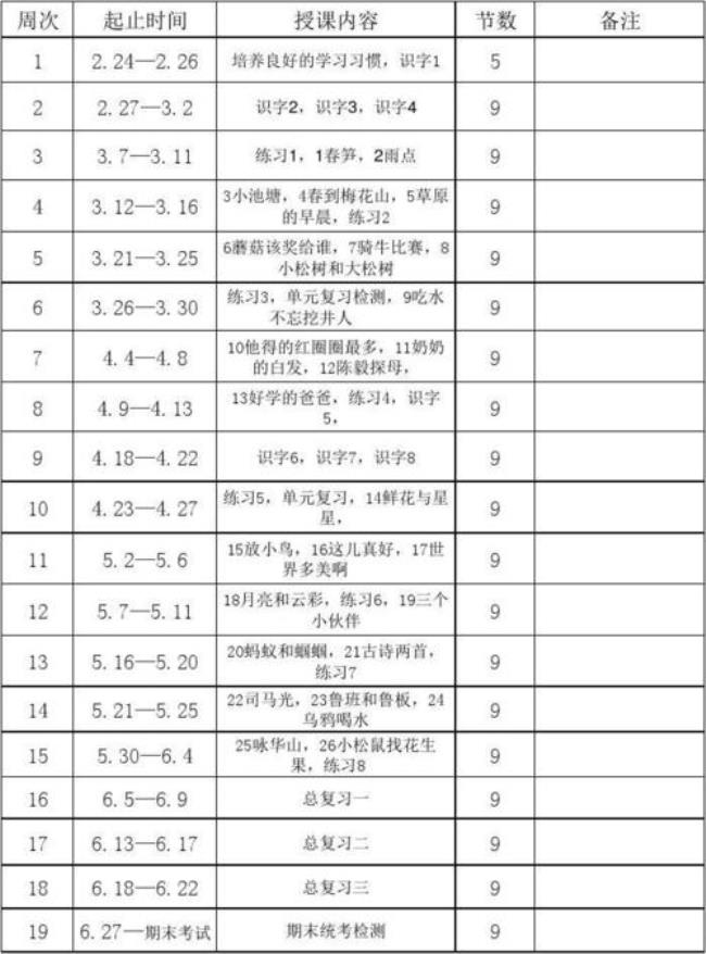 语文教育所学科目