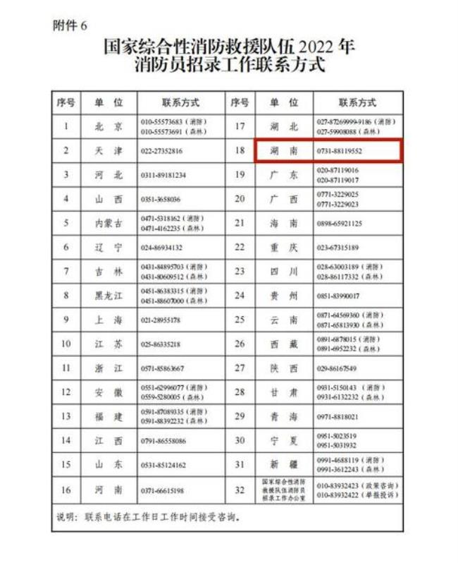 消防救援队伍报名条件