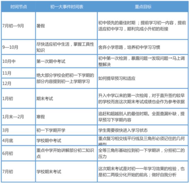 初中课程和小学课程的区别