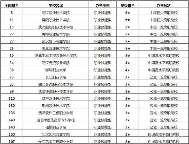 湖北电力职业技术学院就业方向