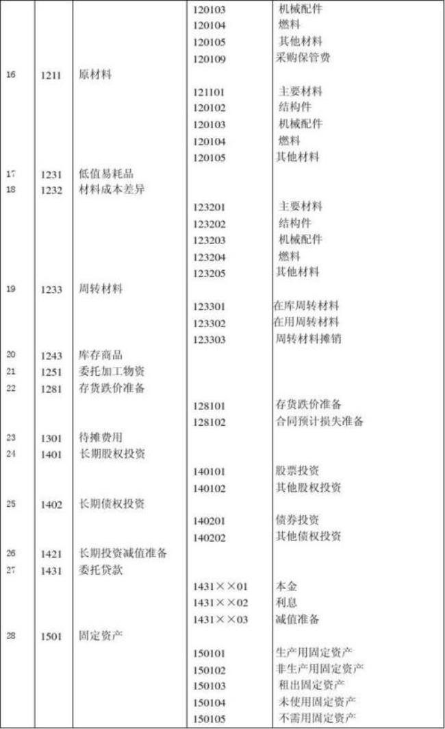 委托加工物资是那类科目