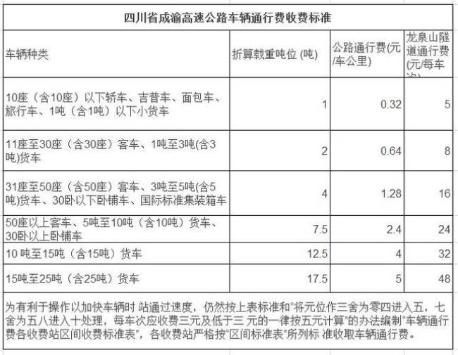 2022年什么时候开始免过路费