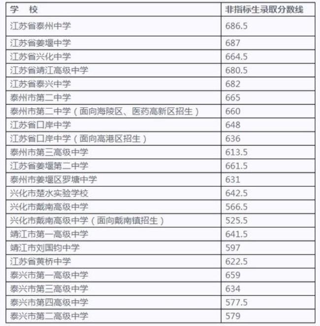 江苏省3十2分段培养学校有哪些