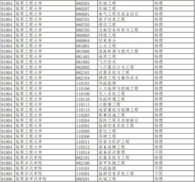 解放军理工大学报考条件