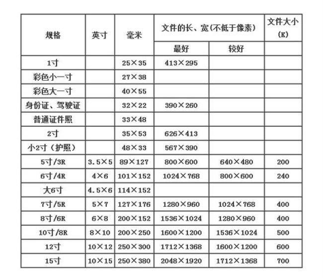 电子版2寸照片尺寸