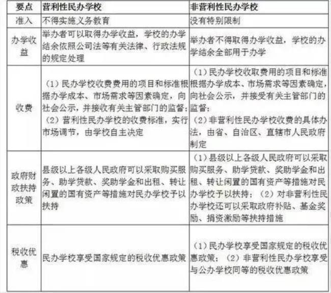 邯郸2022年民办学校能转成公办不