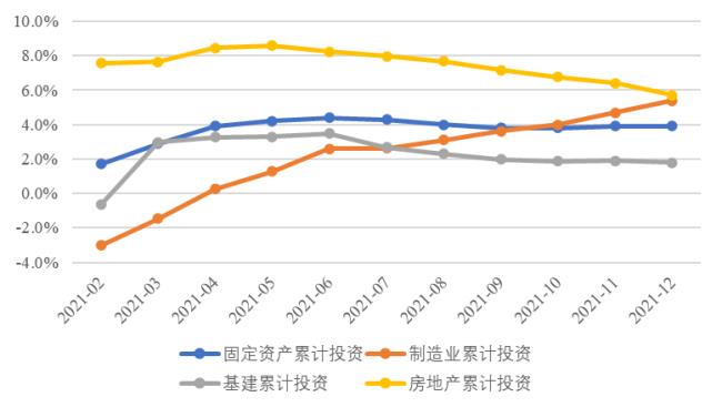 资本贡献率正常值