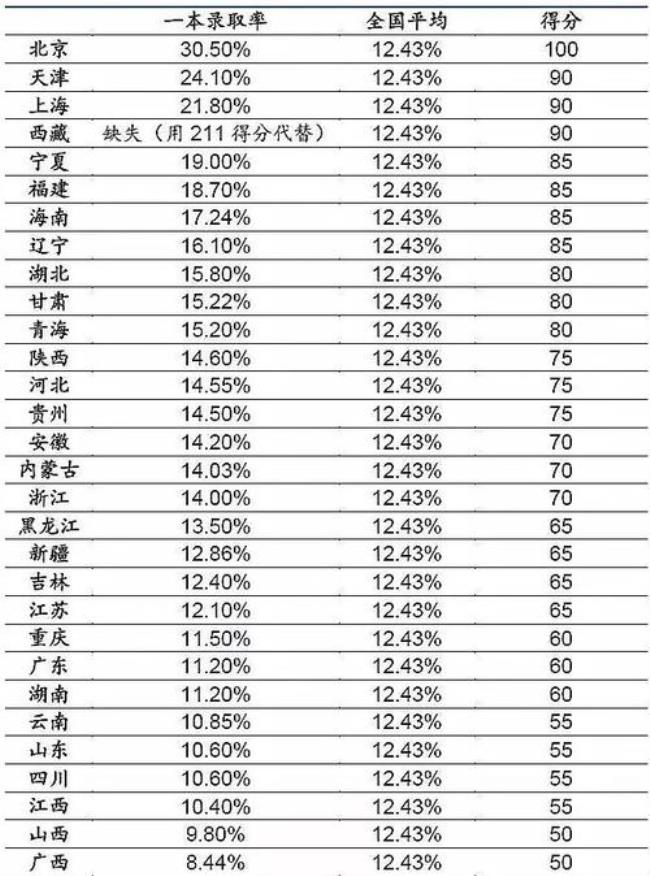 2022河南清北高考录取人数