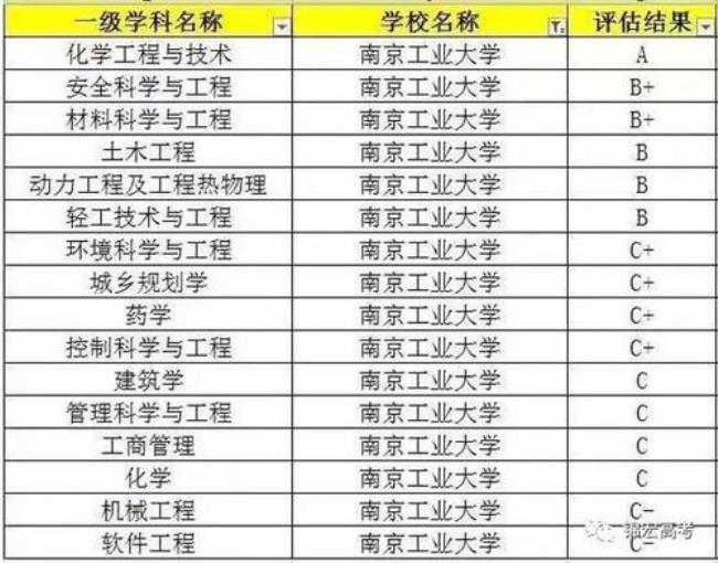 土木工程一级学科