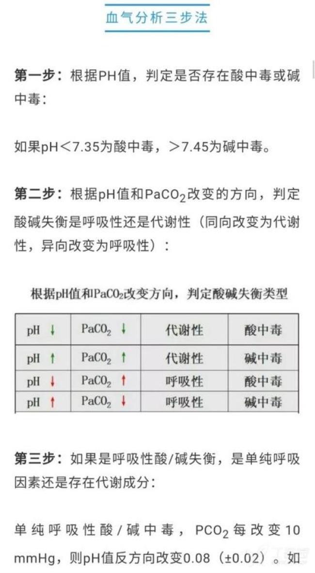 怎么样看懂血气分析