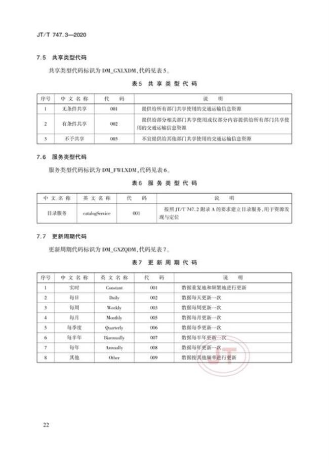 交通运输属于哪个序列