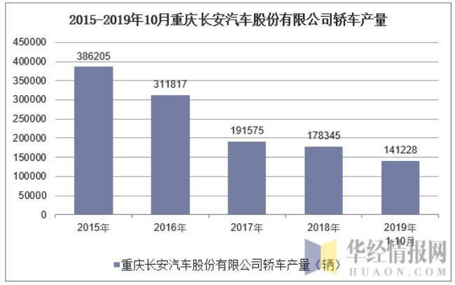 长安汽车一天生产多少台