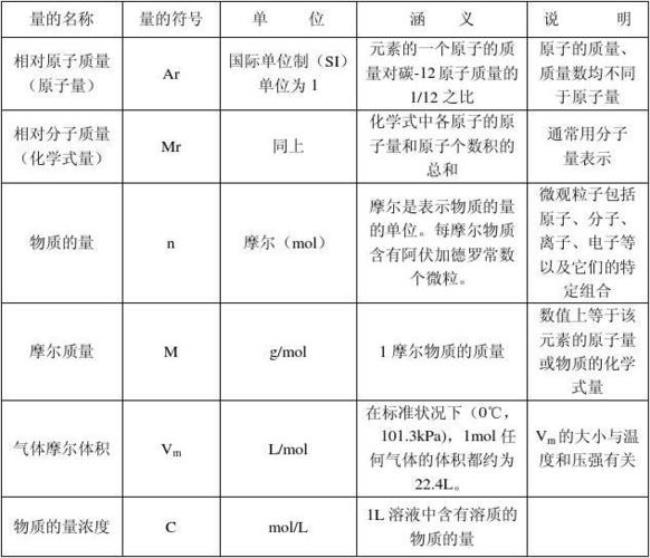 常见的质量单位有哪些