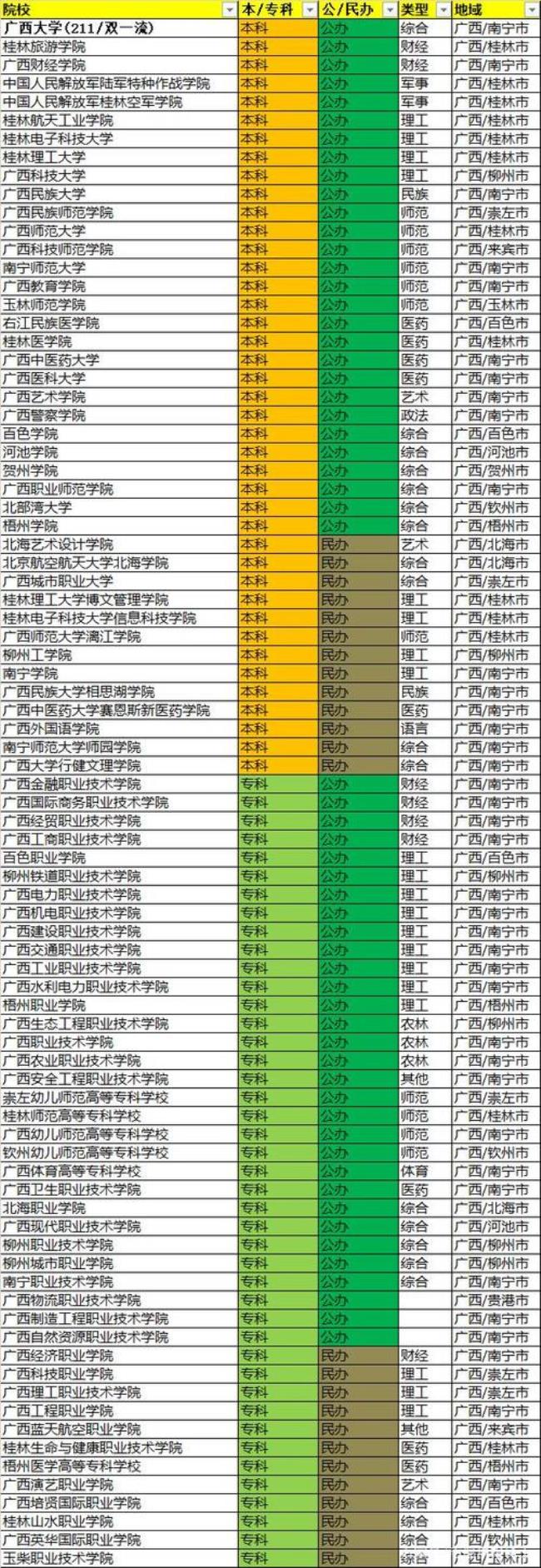 广西财经学院应用型本科有什么