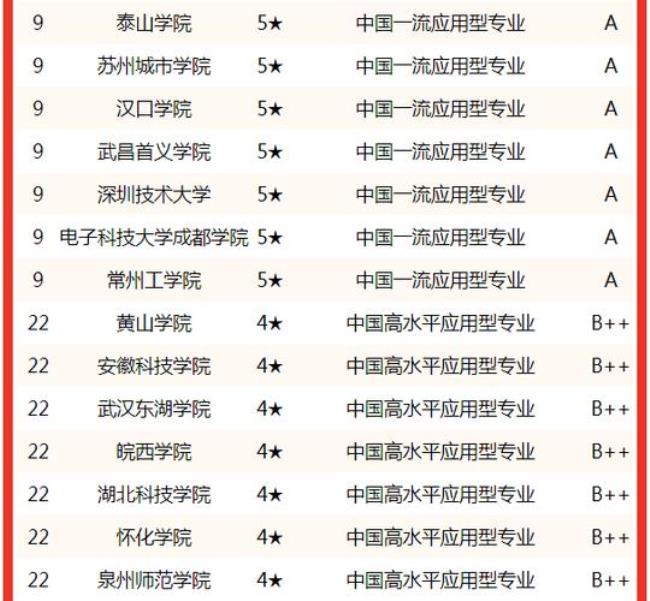 光电信息考研大学排名