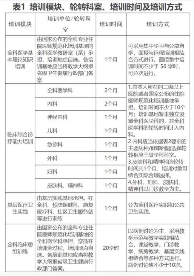 全科医生证的含金量