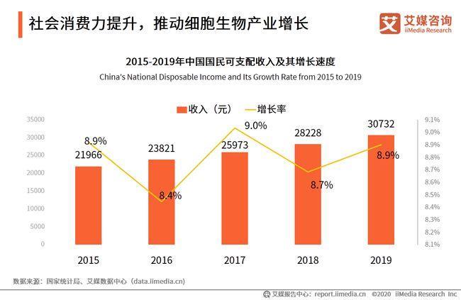 免疫学发展前景如何