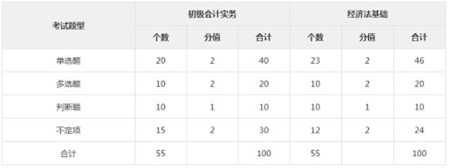 初级会计不定项怎么算