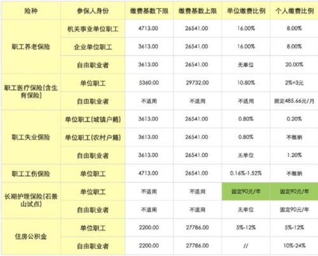 北京公积金缴存比例