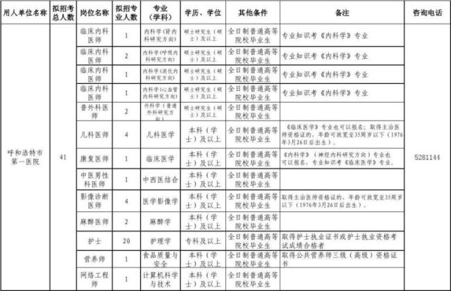 护理学可以考哪些公务员